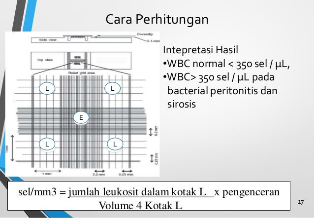 Kimia Klinik Tutor 2