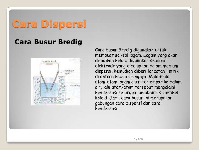 Kimia Koloid Kimia Koloid