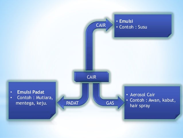 Kimia koloid & stoikiometri larutan