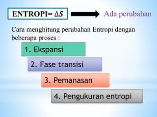 ENTROPI= ∆𝑺 Ada perubahan
Cara menghitung perubahan Entropi dengan
beberapa proses :
1. Ekspansi
2. Fase transisi
3. Pemanasan
4. Pengukuran entropi
 