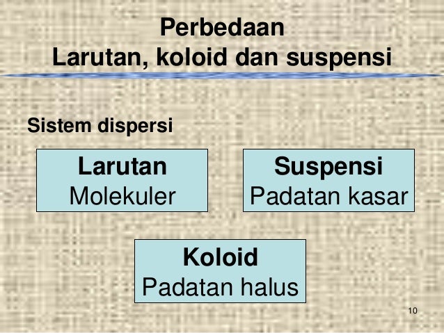 SISTEM KOLOID KIMIA SMA XI IPA