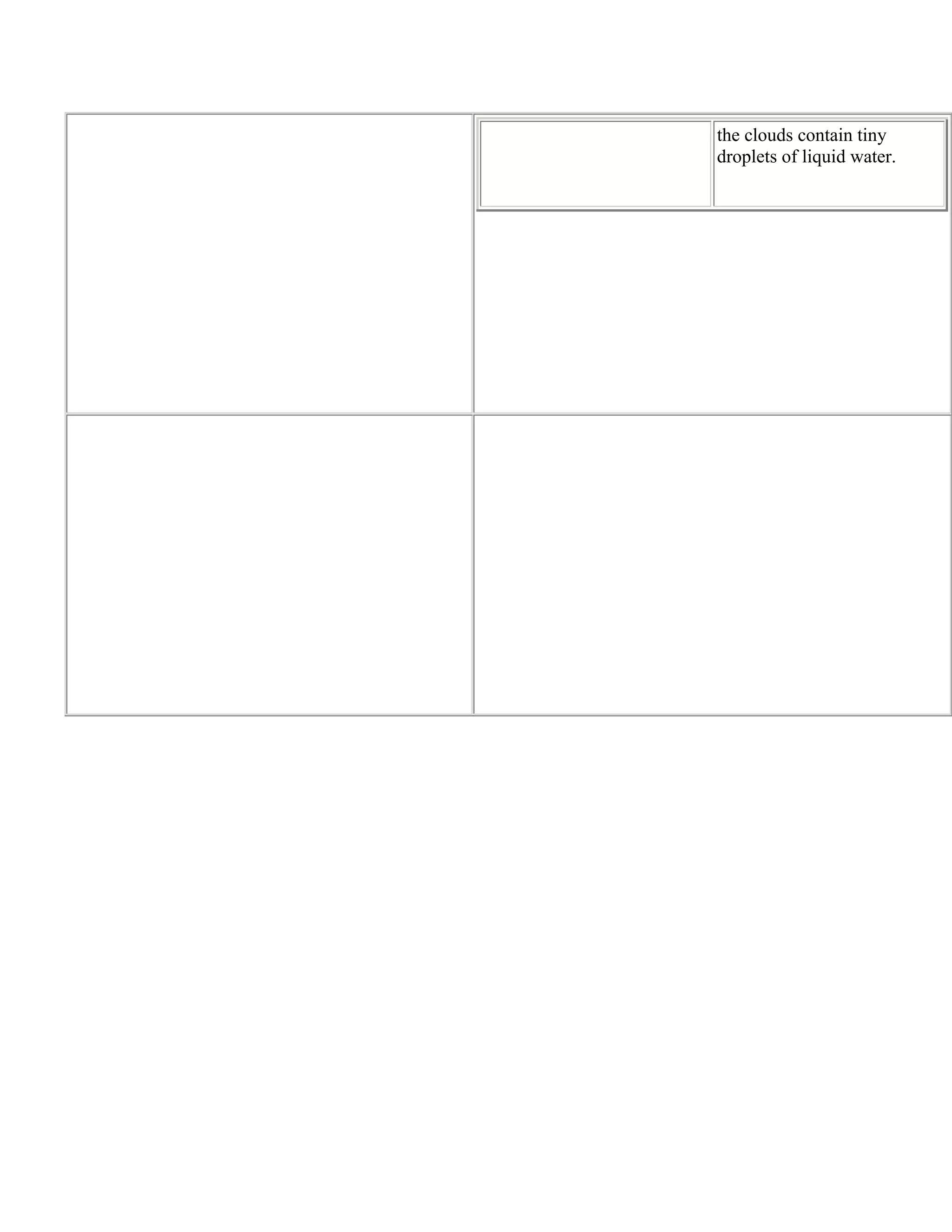 the clouds contain tiny
droplets of liquid water.
 