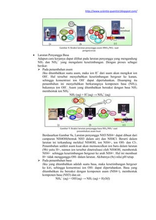http://www.scientia-quantist.blogspot.com/
 Larutan Penyangga Basa
Adapun cara kerjanya dapat dilihat pada larutan penyangga yang mengandung
NH3 dan NH4
+
yang mengalami kesetimbangan. Dengan proses sebagai
berikut:
 Pada penambahan asam
Jika ditambahkan suatu asam, maka ion H+
dari asam akan mengikat ion
OH-
. Hal tersebut menyebabkan kesetimbangan bergeser ke kanan,
sehingga konsentrasi ion OH-
dapat dipertahankan. Disamping itu
penambahan ini menyebabkan berkurangnya komponen basa (NH3),
bukannya ion OH-
. Asam yang ditambahkan bereaksi dengan basa NH3
membentuk ion NH4
+
.
NH3 (aq) + H+
(aq) → NH4
+
(aq)
Berdasarkan Gambar 9a, Larutan penyangga NH3/NH4+ dapat dibuat dari
campuran NH4OH(bentuk NH3 dalam air) dan NH4Cl. Berarti dalam
larutan ini terkandung molekul NH4OH, ion NH4+, ion OH- dan Cl-.
Penambahan sedikit asam kuat akan memunculkan ion baru dalam larutan
(9b) yaitu H+, namun ion tersebut dinetralisasi oleh NH4OH, membentuk
NH4+ sehingga kesetimbangan bergeser ke arah NH4+. Hal ini membuat
H+ tidak mengganggu OH- dalam larutan. Akibatnya (9c) nilai pH tetap.
 Pada penambahan basa
Jika yang ditambahkan adalah suatu basa, maka kesetimbangan bergeser
ke kiri, sehingga konsentrasi ion OH- dapat dipertahankan. Basa yang
ditambahkan itu bereaksi dengan komponen asam (NH4+), membentuk
komponen basa (NH3) dan air.
NH4
+
(aq) + OH-
(aq) → NH3 (aq) + H2O(l)
 