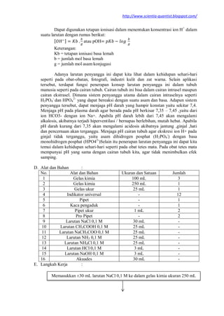 http://www.scientia-quantist.blogspot.com/
Dapat digunakan tetapan ionisasi dalam menentukan konsentrasi ion H+
dalam
suatu larutan dengan rumus berikut:
[ ] atau pOH
Keterangan:
Kb = tetapan ionisasi basa lemah
b = jumlah mol basa lemah
g = jumlah mol asam konjugasi
Adanya larutan penyangga ini dapat kita lihat dalam kehidupan sehari-hari
seperti pada obat-obatan, fotografi, industri kulit dan zat warna. Selain aplikasi
tersebut, terdapat fungsi penerapan konsep larutan penyangga ini dalam tubuh
manusia seperti pada cairan tubuh. Cairan tubuh ini bisa dalam cairan intrasel maupun
cairan ekstrasel. Dimana sistem penyangga utama dalam cairan intraselnya seperti
H2PO4
-
dan HPO4
2-
yang dapat bereaksi dengan suatu asam dan basa. Adapun sistem
penyangga tersebut, dapat menjaga pH darah yang hampir konstan yaitu sekitar 7,4.
Menjaga pH pada plasma darah agar berada pada pH berkisar 7,35 – 7,45 ,yaitu dari
ion HCO3- dengan ion Na+. Apabila pH darah lebih dari 7,45 akan mengalami
alkalosis, akibatnya terjadi hiperventilasi / bernapas berlebihan, mutah hebat. Apabila
pH darah kurang dari 7,35 akan mengalami acidosis akibatnya jantung ,ginjal ,hati
dan pencernaan akan terganggu. Menjaga pH cairan tubuh agar ekskresi ion H+ pada
ginjal tidak terganggu, yaitu asam dihidrogen posphat (H2PO4
-
) dengan basa
monohidrogen posphat (HPO42-
)Selain itu penerapan larutan penyangga ini dapat kita
temui dalam kehidupan sehari-hari seperti pada obat tetes mata. Pada obat tetes mata
mempunyai pH yang sama dengan cairan tubuh kita, agar tidak menimbulkan efek
samping.
D. Alat dan Bahan :
No. Alat dan Bahan Ukuran dan Satuan Jumlah
1 Gelas kimia 100 mL 3
2 Gelas kimia 250 mL 1
3 Gelas ukur 25 mL 1
4 Indikator universal - 12
5 Pipet - 1
6 Kaca pengaduk - 1
7 Pipet ukur 1 mL 2
8 Pro Pipet - 2
9 Larutan NaCl 0,1 M 30 mL -
10 Larutan CH3COOH 0,1 M 25 mL -
11 Larutan NaCH3COO 0,1 M 25 mL -
12 Larutan NH3 0,1 M 25 mL -
13 Larutan NH4Cl 0,1 M 25 mL -
14 Larutan HCl 0,1 M 3 mL -
15 Larutan NaOH 0,1 M 3 mL -
16 Akuades 30 mL -
E. Langkah Kerja :
Memasukkan ±30 mL larutan NaCl 0,1 M ke dalam gelas kimia ukuran 250 mL
 