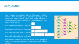 Subkulit S.pdf KIMIA ORGANIK 1 Pertemuan 1 Atom dan Molekul.pptx