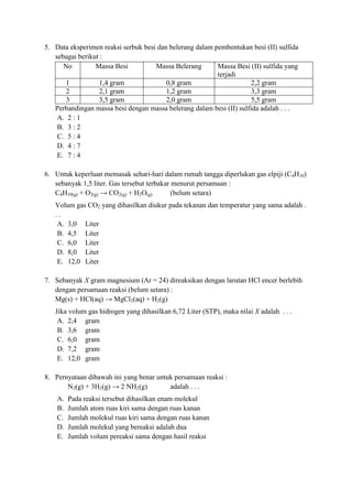 5. Data eksperimen reaksi serbuk besi dan belerang dalam pembentukan besi (II) sulfida
sebagai berikut :
No Massa Besi Massa Belerang Massa Besi (II) sulfida yang
terjadi
1 1,4 gram 0,8 gram 2,2 gram
2 2,1 gram 1,2 gram 3,3 gram
3 3,5 gram 2,0 gram 5,5 gram
Perbandingan massa besi dengan massa belerang dalam besi (II) sulfida adalah . . .
A. 2 : 1
B. 3 : 2
C. 5 : 4
D. 4 : 7
E. 7 : 4
6. Untuk keperluan memasak sehari-hari dalam rumah tangga diperlukan gas elpiji (C4H10)
sebanyak 1,5 liter. Gas tersebut terbakar menurut persamaan :
C4H10(g) + O2(g) → CO2(g) + H2O(g) (belum setara)
Volum gas CO2 yang dihasilkan diukur pada tekanan dan temperatur yang sama adalah .
. .
A. 3,0 Liter
B. 4,5 Liter
C. 6,0 Liter
D. 8,0 Liter
E. 12,0 Liter
7. Sebanyak X gram magnesium (Ar = 24) direaksikan dengan larutan HCl encer berlebih
dengan persamaan reaksi (belum setara) :
Mg(s) + HCl(aq) → MgCl2(aq) + H2(g)
Jika volum gas hidrogen yang dihasilkan 6,72 Liter (STP), maka nilai X adalah . . .
A. 2,4 gram
B. 3,6 gram
C. 6,0 gram
D. 7,2 gram
E. 12,0 gram
8. Pernyataan dibawah ini yang benar untuk persamaan reaksi :
N2(g) + 3H2(g) → 2 NH2(g) adalah . . .
A. Pada reaksi tersebut dihasilkan enam molekul
B. Jumlah atom ruas kiri sama dengan ruas kanan
C. Jumlah molekul ruas kiri sama dengan ruas kanan
D. Jumlah molekul yang bereaksi adalah dua
E. Jumlah volum pereaksi sama dengan hasil reaksi
 