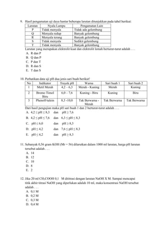 9. Hasil pengamatan uji daya hantar beberapa larutan ditunjukkan pada tabel berikut:
Larutan Nyala Lampu Pengamatan Lain
P Tidak menyala Tidak ada gelembung
Q Menyala redup Banyak gelembung
R Menyala terang Banyak gelembung
S Tidak menyala Sedikit gelembung
T Tidak menyala Banyak gelembung
Larutan yang merupakan elektrolit kuat dan elektrolit lemah berturut-turut adalah . . .
A. R dan P
B. Q dan P
C. P dan T
D. R dan S
E. T dan S
10. Perhatikan data uji pH dua jenis sari buah berikut!
No Indikator Trayek pH Warna Sari buah 1 Sari buah 2
1 Metil Merah 4,2 – 6,3 Merah - Kuning Merah Kuning
2 Bromo Timol
Biru
6,0 – 7,6 Kuning - Biru Kuning Biru
3 Phenolf-talein 8,3 -10,0 Tak Berwarna -
Merah
Tak Berwarna Tak Berwarna
Dari hasil pengujian maka pH sari buah 1 dan 2 berturut-turut adalah . . .
A. 4,2 ≤ pH ≤ 8,3 dan pH ≥ 7,6
B. 4,2 ≤ pH ≤ 7,6 dan 6,3 ≤ pH ≤ 8,3
C. pH ≤ 6,0 dan pH ≥ 8,3
D. pH ≤ 4,2 dan 7,6 ≤ pH ≤ 8,3
E. pH ≤ 4,2 dan pH ≥ 8,3
11. Sebanyak 0,56 gram KOH (Mr = 56) dilarutkan dalam 1000 ml larutan, harga pH larutan
tersebut adalah . . .
A. 14
B. 12
C. 10
D. 8
E. 2
12. Jika 20 ml CH3COOH 0,1 M dititrasi dengan larutan NaOH X M. Sampai mencapai
titik akhir titrasi NaOH yang diperlukan adalah 10 ml, maka konsentrasi NaOH tersebut
adalah . . .
A. 0,1 M
B. 0,2 M
C. 0,3 M
D. 0,4 M
 