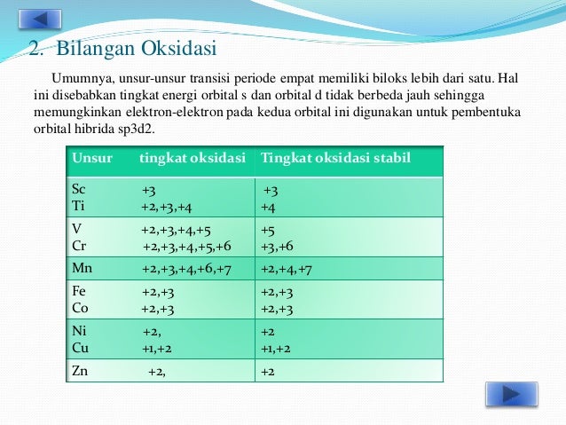 Kimia Ppt Unsur Transisi Periode 4 Kimia Ppt Unsur Transisi Periode 4