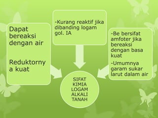 SIFAT
KIMIA
LOGAM
ALKALI
TANAH
Dapat
bereaksi
dengan air
Reduktorny
a kuat
-Kurang reaktif jika
dibanding logam
gol. IA -Be bersifat
amfoter jika
bereaksi
dengan basa
kuat
-Umumnya
garam sukar
larut dalam air
 