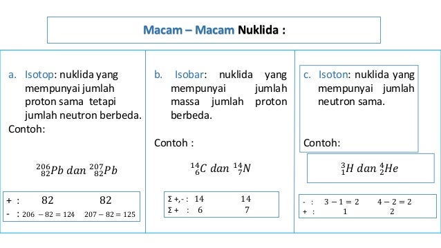 Kimia radioaktif yang buat diprint