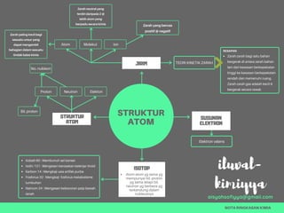 JIRIM TEORI KINETIK ZARAH
STRUKTUR
ATOM
Elektron valens
SUSUNAN
ELEKTRON
Atom-atom yg sama yg
mempunyai bil. proton
yg sama tetapi bil.
neutron yg berbeza yg
terkandung dalam
nukleusnya
Neutron
STRUKTUR
ATOM
NOTA RINGKASAN KIMIA
Kobalt-60 : Membunuh sel kanser
Iodin-131 : Mengesan kerosakan kelenjar tiroid
Karbon-14 : Mengkaji usia artifak purba
Fosforus-32 : Mengkaji fosforus metabolisme
tumbuhan
Natrium-24 : Mengesan kebocoran paip bawah
tanah
RESAPAN
Zarah-zarah bagi satu bahan
bergerak di antara zarah bahan
lain dari kawasan berkepekatan
tinggi ke kawasan berkepekatan
rendah dan memenuhi ruang.
Zarah-zarah gas adalah kecil &
bergerak secara rawak
Proton Elekton
Bil. proton
No. nukleon
MolekulAtom ion
Zarah paling kecil bagi
sesuatu unsur yang
dapat mengambil
bahagian dalam sesuatu
tindak balas kimia
Zarah neutral yang
terdiri daripada 2 @
lebih atom yang
berpadu secara kimia Zarah yang bercas
positif @ negatif
ISOTOP iluval-
kimiyya
aisyahsofiyya@gmail.com
 