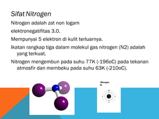 SifatNitrogen
Nitrogen adalah zat non logam
elektronegatifitas 3.0.
Mempunyai 5 elektron di kulit terluarnya.
Ikatan rangkap tiga dalam molekul gas nitrogen (N2) adalah
yang terkuat.
Nitrogen mengembun pada suhu 77K (-196oC) pada tekanan
atmosfir dan membeku pada suhu 63K (-210oC).
 