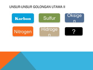 UNSUR-UNSUR GOLONGAN UTAMA II
Karbon
Karbon
Nitrogen
Nitrogen
Sulfur
Sulfur
Hidroge
n
Hidroge
n
Oksige
n
Oksige
n
?
?
 