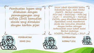 PEMBUATAN 
SENG (Zn) 
PEMBUATAN 
KOBALT (Co) 
Pembuatan logam seng 
dilakukan dengan 
pemanggangan seng 
sulfida (ZnS) kemudian 
oksida seng direduksi 
dengan karbon pijar. 
Unsur cobalt diproduksi ketika 
hidroksida hujan, akan timbul 
(NaOCl) . Berikut reaksinya : 
2Co2+(aq) + NaOCl(aq) + 4OH-(aq) 
+H2O 2Co(OH)3(s) + NaCl(aq). 
Co(OH)3 yang dihasilkan kemudian 
dipanaskan untuk membentuk 
oksida dan kemudian ditambah 
dengan karbon sehingga 
terbentuklah unsur kobalt metal. 
Berikut reaksinya 
2Co(OH)3 (heat) Co2O3 + 3H2O 
 