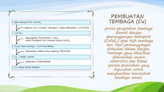 PEMBUATAN 
TEMBAGA (Cu) 
proses pengolahan tembaga 
diawali dengan 
pemanggangan kalkopirit 
(CuFeS2) atau bijih tembaga 
lain. Hasil pemanggangan 
dioksidasi dalam oksigen. 
Tembaga yang dihasilkan 
dimurnikan secara 
elektrolisis dan flotasi 
(proses pemisahan yang 
digunakan untuk 
menghasilkan konsentrat 
tembaga-emas). 
 