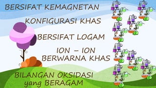 BERSIFAT KEMAGNETAN 
KONFIGURASI KHAS 
BERSIFAT LOGAM 
ION – ION 
BERWARNA KHAS 
BILANGAN OKSIDASI 
yang BERAGAM 
 