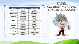 TABEL 
SUMBER MINERAL 
UNSUR TRANSISI 
 