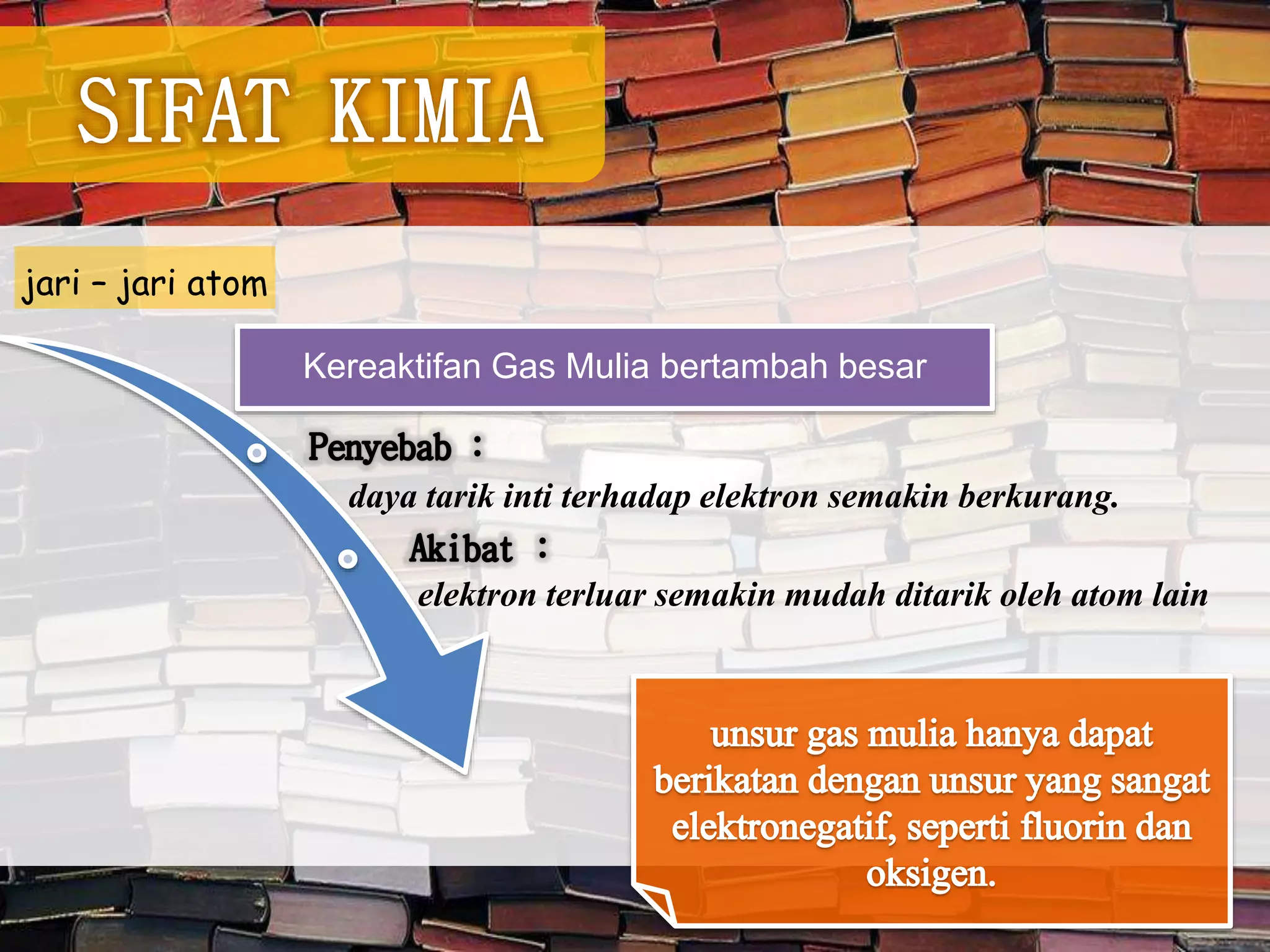 jari – jari atom
Kereaktifan Gas Mulia bertambah besar
daya tarik inti terhadap elektron semakin berkurang.
elektron terluar semakin mudah ditarik oleh atom lain
 