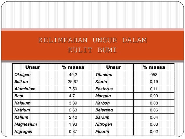 Ppt Kimia Unsur Gas Mulia