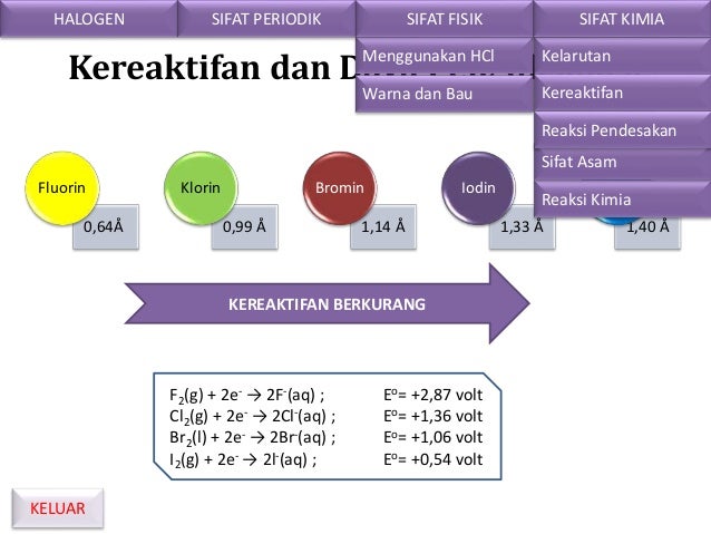 Kimia Unsur Halogen Kimia Unsur Halogen