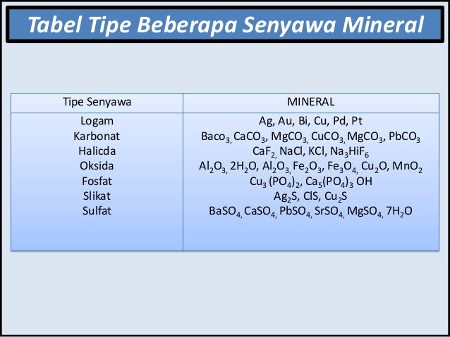 Tabel Nama Mineral Dan Rumus Kimianya