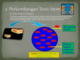  B. Teori Atom J.J. Thomson
Thomson mengemukakan bahwa dalam elektron-elektron yang tersebar secara merata
dalam bola bermuatan positif. Keadaan tersebut mirip roti kismis di mana elektron
diumpamakan sebagai kismis yang tersebar dalam seluruh bagian dari roti.

Bermuatan
Positif

Gambar. Model atom Thomson

seperti roti kismis

Muatan
Negatif
(elektron
) tersebar

 