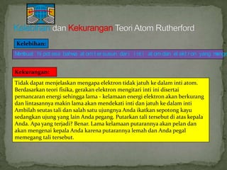 Kelebihan:

M buat hi pot esa bahw at om t er susun dar i i nt i at om dan el ekt r on yang m
em
a
enge
Kekurangan:
Tidak dapat menjelaskan mengapa elektron tidak jatuh ke dalam inti atom.
Berdasarkan teori fisika, gerakan elektron mengitari inti ini disertai
pemancaran energi sehingga lama - kelamaan energi elektron akan berkurang
dan lintasannya makin lama akan mendekati inti dan jatuh ke dalam inti
Ambilah seutas tali dan salah satu ujungnya Anda ikatkan sepotong kayu
sedangkan ujung yang lain Anda pegang. Putarkan tali tersebut di atas kepala
Anda. Apa yang terjadi? Benar. Lama kelamaan putarannya akan pelan dan
akan mengenai kepala Anda karena putarannya lemah dan Anda pegal
memegang tali tersebut.

 