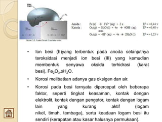 • Ion besi (II)yang terbentuk pada anoda selanjutnya
teroksidasi menjadi ion besi (III) yang kemudian
membentuk senyawa oksida terhidrasi (karat
besi), Fe2O3.xH2O.
• Korosi melibatkan adanya gas oksigen dan air.
• Korosi pada besi ternyata dipercepat oleh beberapa
faktor, seperti tingkat keasaman, kontak dengan
elektrolit, kontak dengan pengotor, kontak dengan logam
lain yang kurang aktif (logam
nikel, timah, tembaga), serta keadaan logam besi itu
sendiri (kerapatan atau kasar halusnya permukaan).
 
