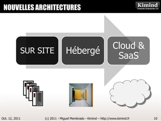 NOUVELLES ARCHITECTURES
                   Kimind Consulting




                                                               Cloud &
            SUR SITE           Hébergé
                                                                SaaS




Oct. 12, 2011    (c) 2011 - Miguel Membrado - Kimind – http://www.kimind.fr   10
 