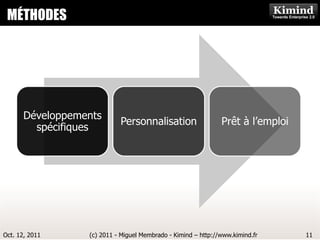 MÉTHODES                      Kimind Consulting




       Développements
                            Personnalisation                   Prêt à l’emploi
         spécifiques




Oct. 12, 2011     (c) 2011 - Miguel Membrado - Kimind – http://www.kimind.fr     11
 