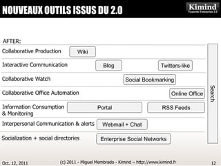 NOUVEAUX OUTILS ISSUS DUConsulting
                    Kimind
                           2.0

AFTER:
Collaborative Production         Wiki

Interactive Communication                     Blog                         Twitters-like

Collaborative Watch                                      Social Bookmarking




                                                                                                Search
Collaborative Office Automation                                                 Online Office

Information Consumption                    Portal                          RSS Feeds
& Monitoring
Interpersonal Communication & alerts          Webmail + Chat

Socialization + social directories           Enterprise Social Networks



Oct. 12, 2011            (c) 2011 - Miguel Membrado - Kimind – http://www.kimind.fr              12
 