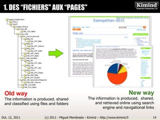1. DES “FICHIERS" AUX Kimind Consulting
                       “PAGES"




  Old way                                                                             New way
  The information is produced, shared                 The information is produced, shared,
  and classified using files and folders                 and retrieved online using search
                                                              engine and navigational links

Oct. 12, 2011            (c) 2011 - Miguel Membrado - Kimind – http://www.kimind.fr         14
 