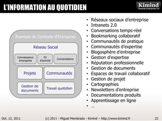 L’INFORMATION AU QUOTIDIEN
                    Kimind Consulting


                                                              •   Réseaux sociaux d’entreprise
                                                              •   Intranets 2.0
                                                              •   Conversations temps-réel
         Exemple de Contexte d’Entreprise                     •   Bookmarking collaboratif
                                                              •   Communautés de pratique
                       Réseau Social                          •   Communautés d’expertise
                                                              •   Blogosphère d’entreprise
          Connaissance          Fil
                                          Conversations       •   Gestion d’expertise
           émergente         d’activité
                                                              •   Réputation professionnelle
                                                              •   Gestion de documents
                 Projets           Communautés                •   Espaces de travail collaboratif
                                                              •   Gestion de projet
                Gestion de                                    •   Cartographies
                                   Travail quotidien          •   Newsletters d’entreprise
                documents
                                                              •   Documentations produits
                                                              •   Apprentissage en ligne
                                                              •   …

Oct. 12, 2011                     (c) 2011 - Miguel Membrado - Kimind – http://www.kimind.fr        22
 