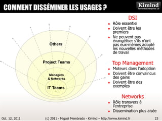 COMMENT DISSÉMINER LESConsulting ?
                  Kimind
                         USAGES
                                                                         DSI
                                                              Rôle essentiel
                                                              Doivent être les
                                                               premiers
                                                              Ne peuvent pas
                                                               évangéliser s’ils n’ont
                   Others                                      pas eux-mêmes adopté
                                                               les nouvelles méthodes
                                                               de travail

                Project Teams                                  Top Management
                                                              Moteurs dans l’adoption
                   Managers                                   Doivent être convaincus
                  & Networks                                   des gains
                                                              Doivent être des
                  IT Teams                                     exemples

                                                                     Networks
                                                              Rôle transvers à
                                                               l’entreprise
                                                              Dissemination plus aisée
Oct. 12, 2011    (c) 2011 - Miguel Membrado - Kimind – http://www.kimind.fr              23
 