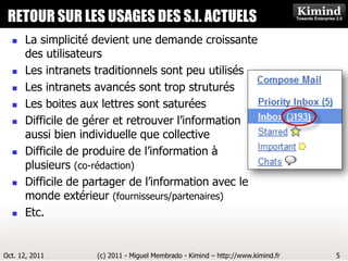 RETOUR SUR LES USAGES DES S.I. ACTUELS
                    Kimind Consulting


     La simplicité devient une demande croissante
      des utilisateurs
     Les intranets traditionnels sont peu utilisés
     Les intranets avancés sont trop struturés
     Les boites aux lettres sont saturées
     Difficile de gérer et retrouver l’information
      aussi bien individuelle que collective
     Difficile de produire de l’information à
      plusieurs (co-rédaction)
     Difficile de partager de l’information avec le
      monde extérieur (fournisseurs/partenaires)
     Etc.


Oct. 12, 2011       (c) 2011 - Miguel Membrado - Kimind – http://www.kimind.fr   5
 