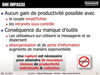 UNE IMPASSE                       Kimind Consulting


   Aucun gain de productivité possible avec
        le couple email/fichier
        les intranets sous contrôle
   Conséquence du manque d’outils
        Les utilisateurs sur-utilisent la messagerie et se
         dispersent
        désorganisation et de perte d’information
         augmente de manière exponentielle
                Une rupture est nécessaire
                pour atteindre de nouveaux
                  niveaux de productivité
                  individuelle & collective
Oct. 12, 2011         (c) 2011 - Miguel Membrado - Kimind – http://www.kimind.fr   6
 