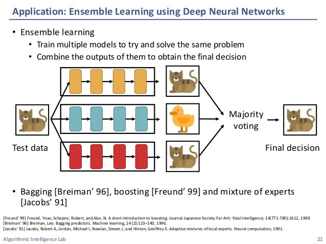 deep ensemble learning