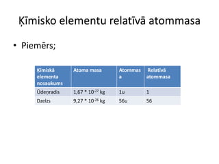 Ķīmisko elementu relatīvā atommasaPiemērs;