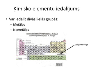 Ķīmisko elementu iedalījumsVar iedalīt divās lielās grupās:MetālosNemetālosDalījuma līnija