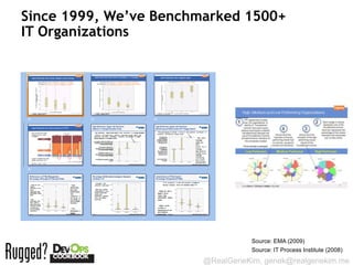 Since 1999, We’ve Benchmarked 1500+
IT Organizations




                                   Source: EMA (2009)
                                   Source: IT Process Institute (2008)
                        @RealGeneKim, genek@realgenekim.me
 