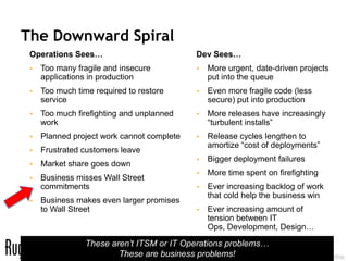 The Downward Spiral
 Operations Sees…                           Dev Sees…
    Too many fragile and insecure             More urgent, date-driven projects
     applications in production                 put into the queue
    Too much time required to restore         Even more fragile code (less
     service                                    secure) put into production
    Too much firefighting and unplanned       More releases have increasingly
     work                                       “turbulent installs”
    Planned project work cannot complete      Release cycles lengthen to
                                                amortize “cost of deployments”
    Frustrated customers leave
                                               Bigger deployment failures
    Market share goes down
                                               More time spent on firefighting
    Business misses Wall Street
     commitments                               Ever increasing backlog of work
                                                that cold help the business win
    Business makes even larger promises
     to Wall Street                            Ever increasing amount of
                                                tension between IT
                                                Ops, Development, Design…

                These aren’t ITSM or IT Operations problems…
                        These are business problems!
                                            @RealGeneKim, genek@realgenekim.me
 