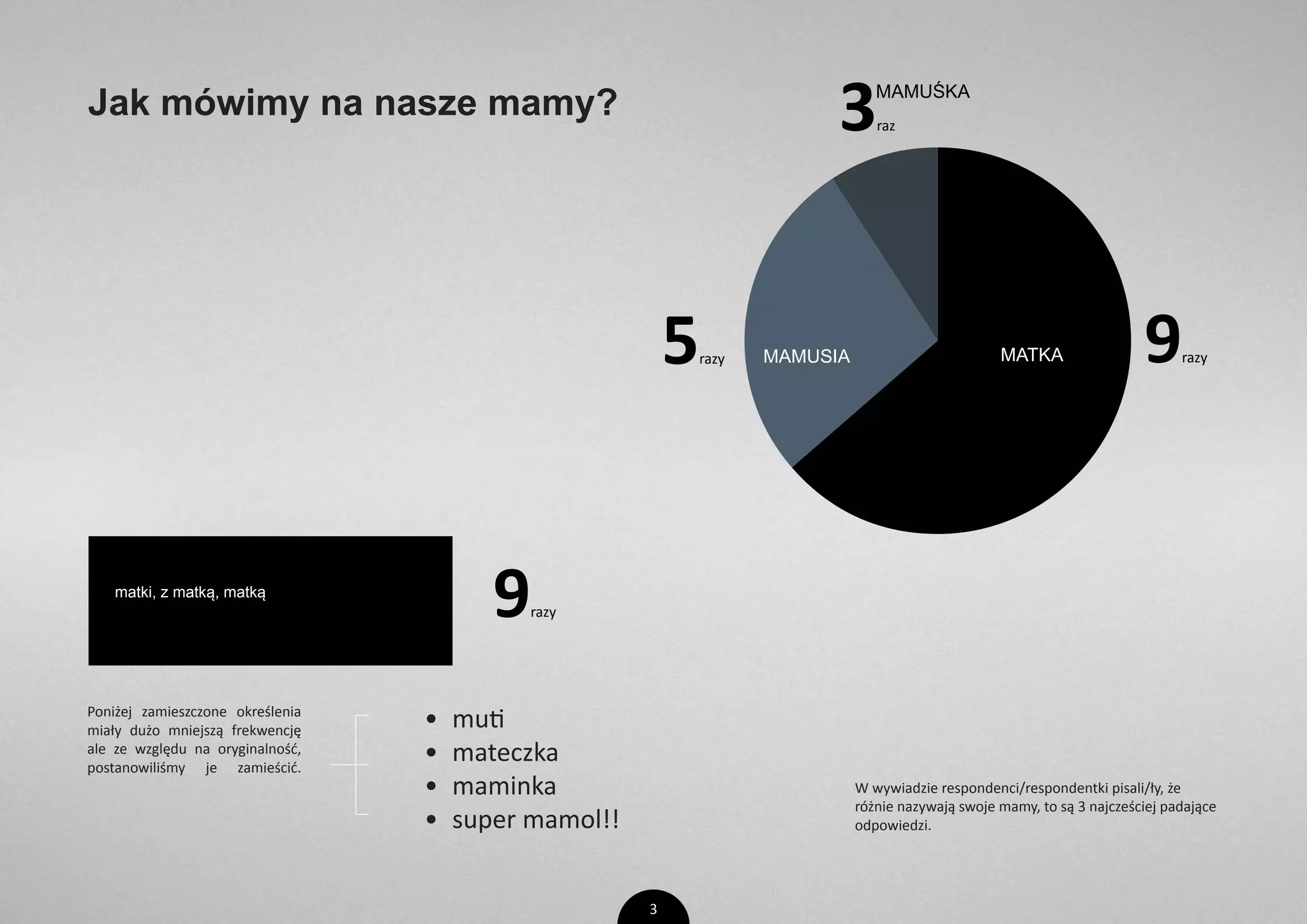 Kim jest mama w moim życiu? | PPT
