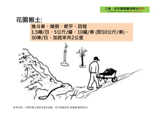 花園搬土:
推斗車、傾倒、耙平、回程
1.5噸/日、5公斤/鏟、10鏟/車 (即50公斤/車)、
30車/日、加起來共2公里
參考來源：中華民國工業安全衛生協會，自行車健促部-蔡健儀 整理2015
 