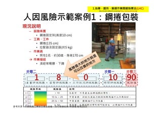 人因風險示範案例1：鋼捲包裝
現況說明
– 設施佈置
• 鋼捲固定架(高度10 cm)
– 工具、工件
• 鋼捲(135 cm)
• 拉緊器及固定器(約5 kg)
– 作業員
• 男性1名，約30歲，身高170 cm
 作業描述
• 須經常彎腰、下蹲
1 8 0 10 90
參考來源：中華民國工業安全衛生協會，自行車健促部-蔡健儀 整理2015
 