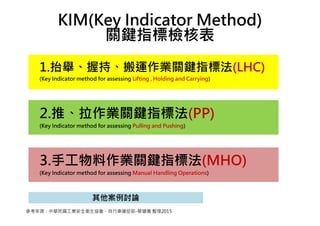 KIM(Key Indicator Method)
關鍵指標檢核表
1.抬舉、握持、搬運作業關鍵指標法(LHC)
(Key Indicator method for assessing Lifting , Holding and Carrying)
2.推、拉作業關鍵指標法(PP)
(Key Indicator method for assessing Pulling and Pushing)
3.手工物料作業關鍵指標法(MHO)
(Key Indicator method for assessing Manual Handling Operations)
參考來源：中華民國工業安全衛生協會，自行車健促部-蔡健儀 整理2015
 