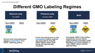 From: Kim, Kim & Arora (2021)
Non-GMO GMO
Absence-only
“non-GMO”
Some food manufacturers
adopt a voluntary “non-
GMO” labeling policy.
Presence-only
“contains GMO”
Food manufacturers in this
mandatory policy regime
are required to include
GMO labels when their
foods are genetically
modified.
Complete GMO information
disclosure occurs when
policymakers mandate GMO
labeling and firms display a
“non-GMO” label (where
appropriate).
Both
Different GMO Labeling Regimes
GMO
Non-GMO GMO
Non-GMO
 