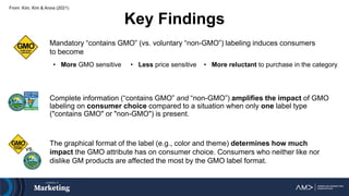 From: Kim, Kim & Arora (2021)
Key Findings
Complete information (“contains GMO” and “non-GMO”) amplifies the impact of GMO
labeling on consumer choice compared to a situation when only one label type
("contains GMO" or "non-GMO") is present.
The graphical format of the label (e.g., color and theme) determines how much
impact the GMO attribute has on consumer choice. Consumers who neither like nor
dislike GM products are affected the most by the GMO label format.
vs.
• More GMO sensitive • Less price sensitive • More reluctant to purchase in the category
Mandatory “contains GMO” (vs. voluntary “non-GMO”) labeling induces consumers
to become
 