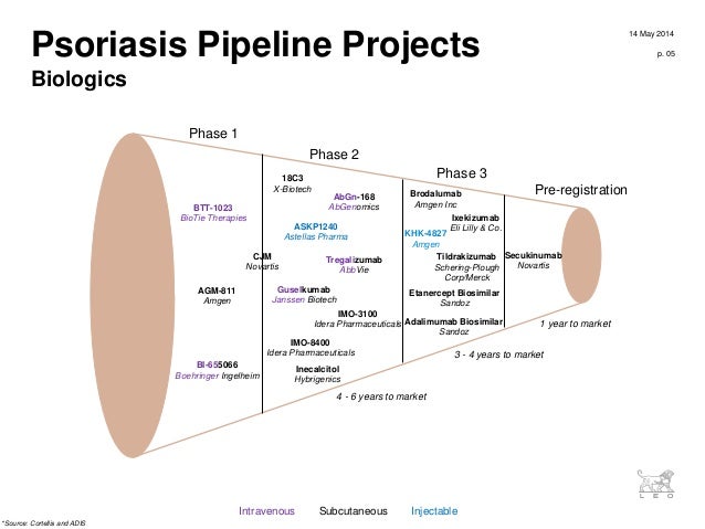 Bringing Psoriasis into the Light, Kim kjoeller, Leo Pharma Bringing Psoriasis into the Light, Kim kjoeller, Leo Pharma