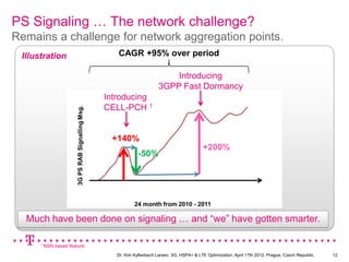PS Signaling … The network challenge?
Remains a challenge for network aggregation points.
 Illustration                   ...