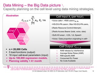 Data Mining – the Big Data picture 1.
Capacity planning on the cell level using data mining strategies.
  Illustration    ...